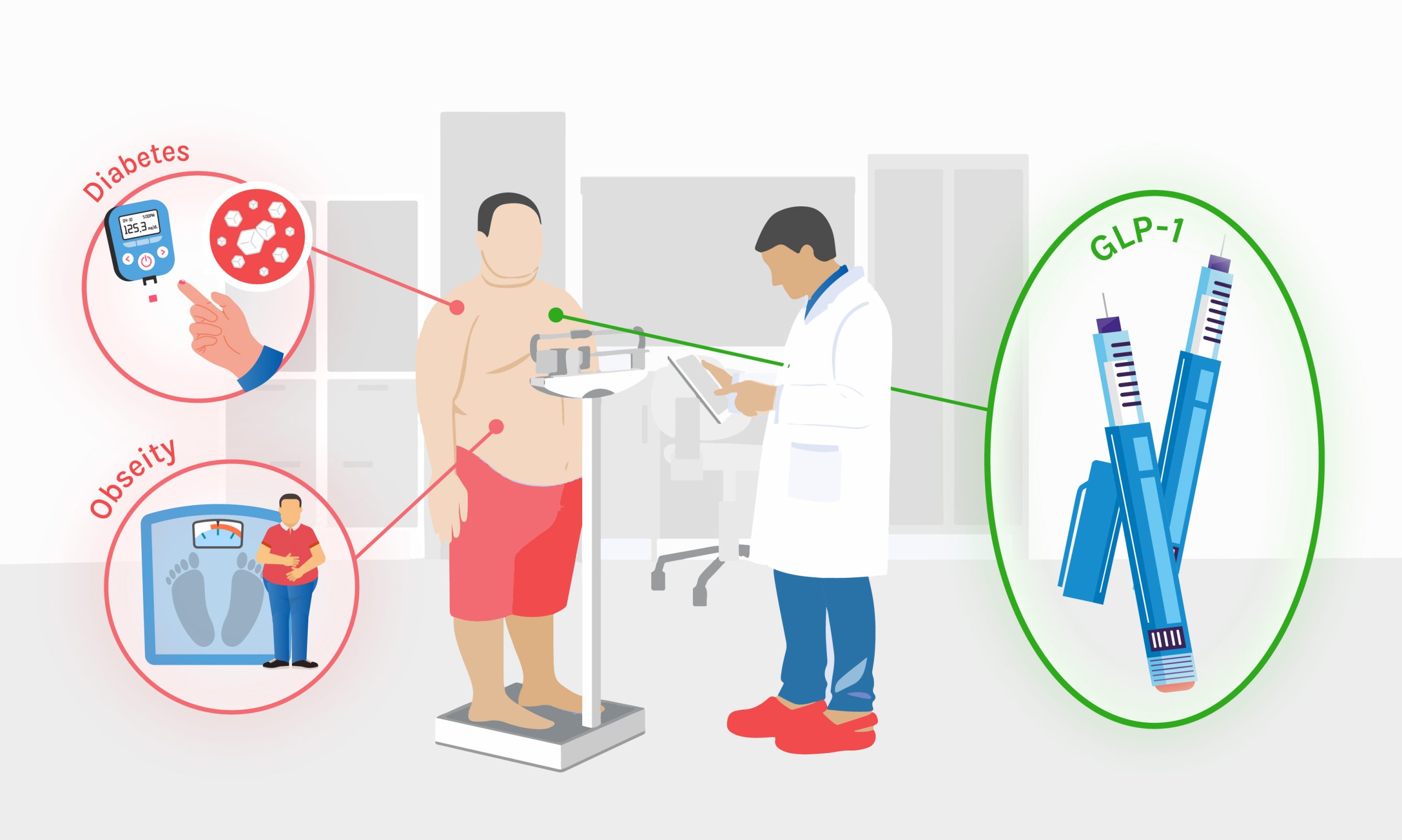 Rapid Growth of the GLP-1 Drug Market: Trends, Players, and Future Prospects - Deep Dives - Niveshaay - 