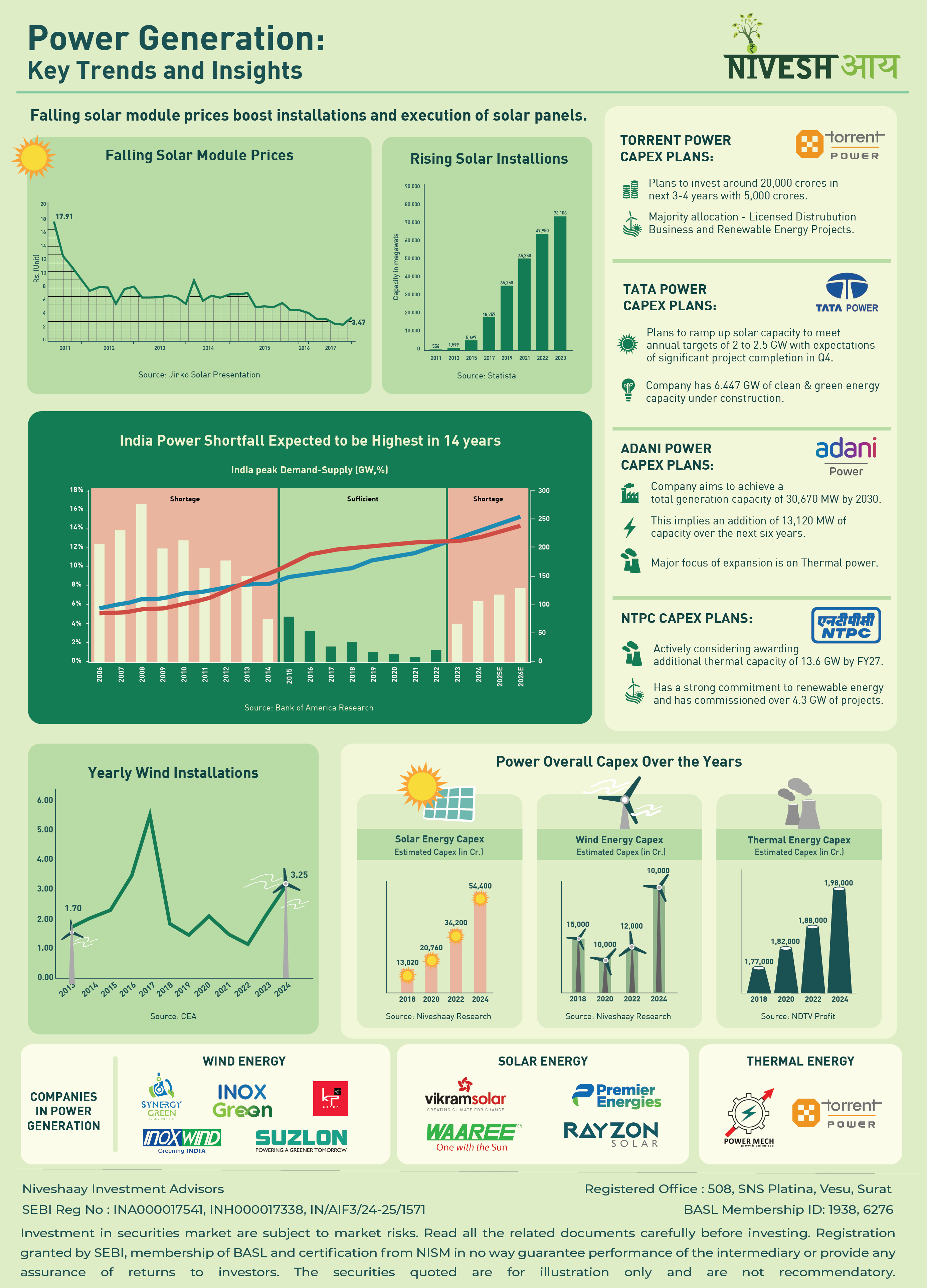 Power Generation: Key Trends and Insights - Infographics - Niveshaay - 